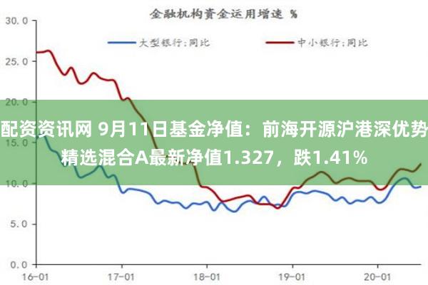 配资资讯网 9月11日基金净值：前海开源沪港深优势精选混合A最新净值1.327，跌1.41%