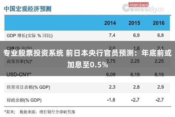 专业股票投资系统 前日本央行官员预测：年底前或加息至0.5%