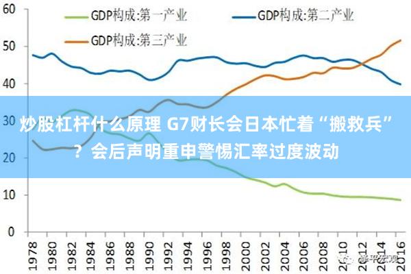 炒股杠杆什么原理 G7财长会日本忙着“搬救兵”？会后声明重申警惕汇率过度波动