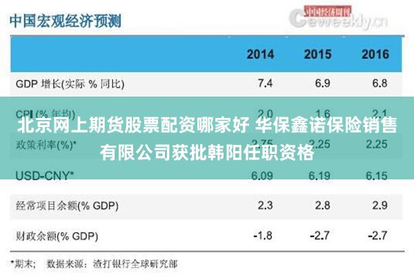 北京网上期货股票配资哪家好 华保鑫诺保险销售有限公司获批韩阳任职资格