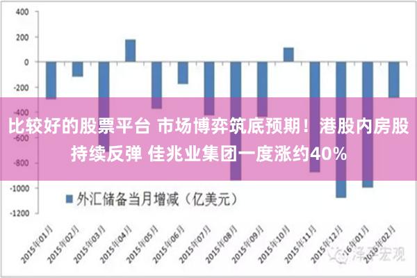 比较好的股票平台 市场博弈筑底预期！港股内房股持续反弹 佳兆业集团一度涨约40%