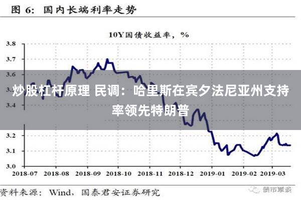 炒股杠杆原理 民调：哈里斯在宾夕法尼亚州支持率领先特朗普