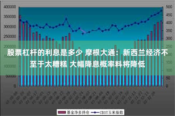 股票杠杆的利息是多少 摩根大通：新西兰经济不至于太糟糕 大幅降息概率料将降低