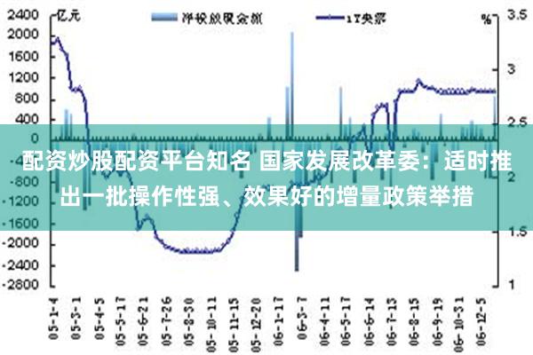 配资炒股配资平台知名 国家发展改革委：适时推出一批操作性强、效果好的增量政策举措