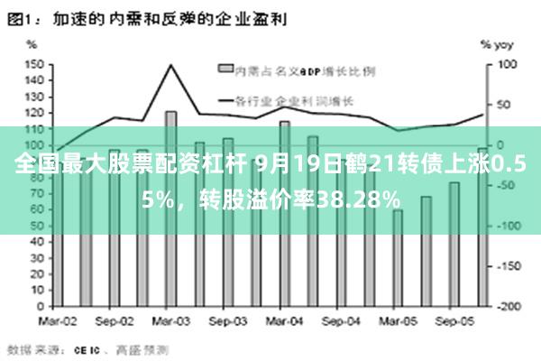 全国最大股票配资杠杆 9月19日鹤21转债上涨0.55%，转股溢价率38.28%