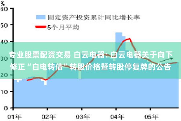 专业股票配资交易 白云电器: 白云电器关于向下修正“白电转债”转股价格暨转股停复牌的公告