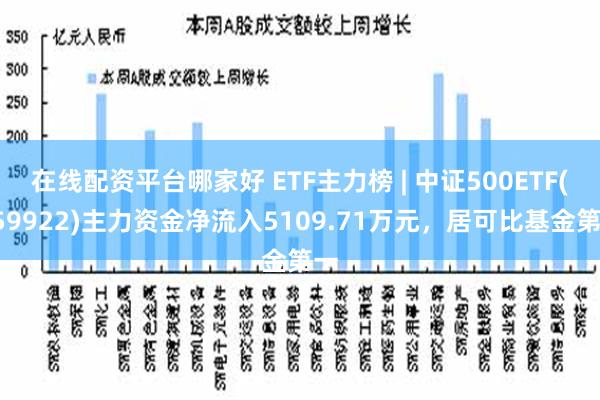 在线配资平台哪家好 ETF主力榜 | 中证500ETF(159922)主力资金净流入5109.71万元，居可比基金第一