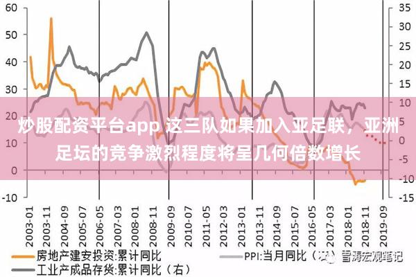 炒股配资平台app 这三队如果加入亚足联，亚洲足坛的竞争激烈程度将呈几何倍数增长