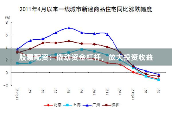 股票配资：撬动资金杠杆，放大投资收益