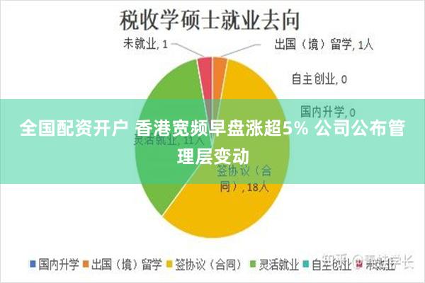 全国配资开户 香港宽频早盘涨超5% 公司公布管理层变动