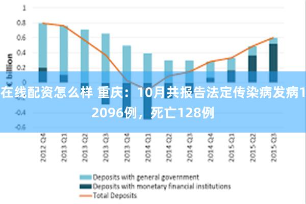 在线配资怎么样 重庆：10月共报告法定传染病发病12096例，死亡128例