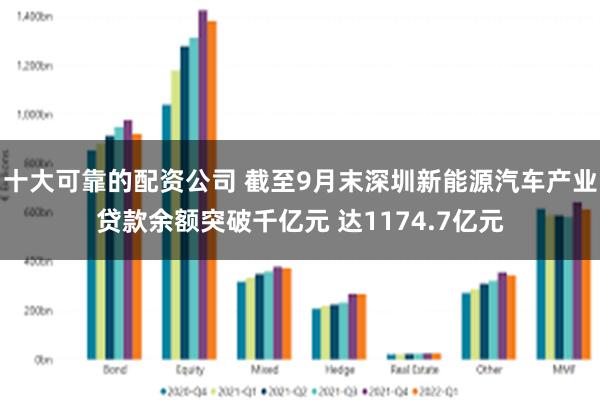 十大可靠的配资公司 截至9月末深圳新能源汽车产业贷款余额突破千亿元 达1174.7亿元