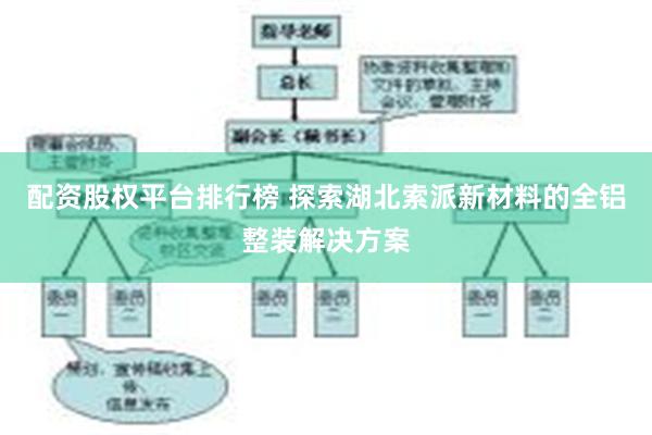 配资股权平台排行榜 探索湖北索派新材料的全铝整装解决方案