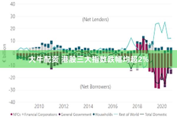 大牛配资 港股三大指数跌幅均超2%