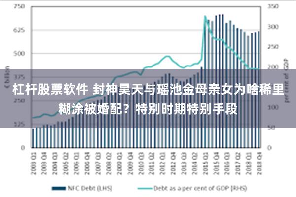 杠杆股票软件 封神昊天与瑶池金母亲女为啥稀里糊涂被婚配？特别时期特别手段