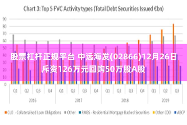 股票杠杆正规平台 中远海发(02866)12月26日斥资126万元回购50万股A股